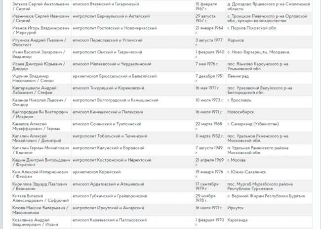 Два священники РПЦ з Волині отримали вказівки агітувати росіян укладати військовий контракт, –  ГУР