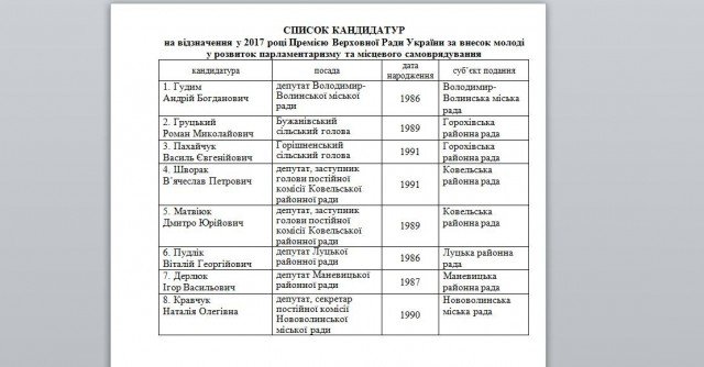Відомо, кого затримали на хабарі у Горохівському районі