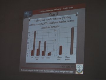 Якщо не економити, за енергоносії лучани платитимуть 300 євро в місяць, – експерти Якщо не економити, за енергоносії лучани платитимуть 300 євро в місяць, – експерти