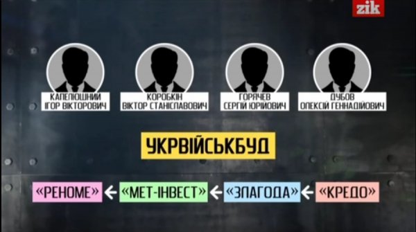 Зухвале привласнення заводу «Укрвійськбуд»: спецрозслідування «Брат за  брата»