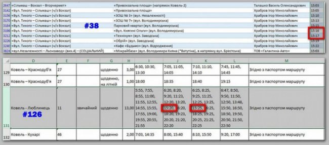 У Ковелі приміський автобус їздить за неіснуючим маршрутом