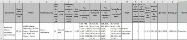 У Ковелі приміський автобус їздить за неіснуючим маршрутом