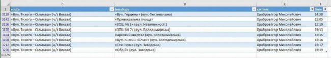 У Ковелі приміський автобус їздить за неіснуючим маршрутом