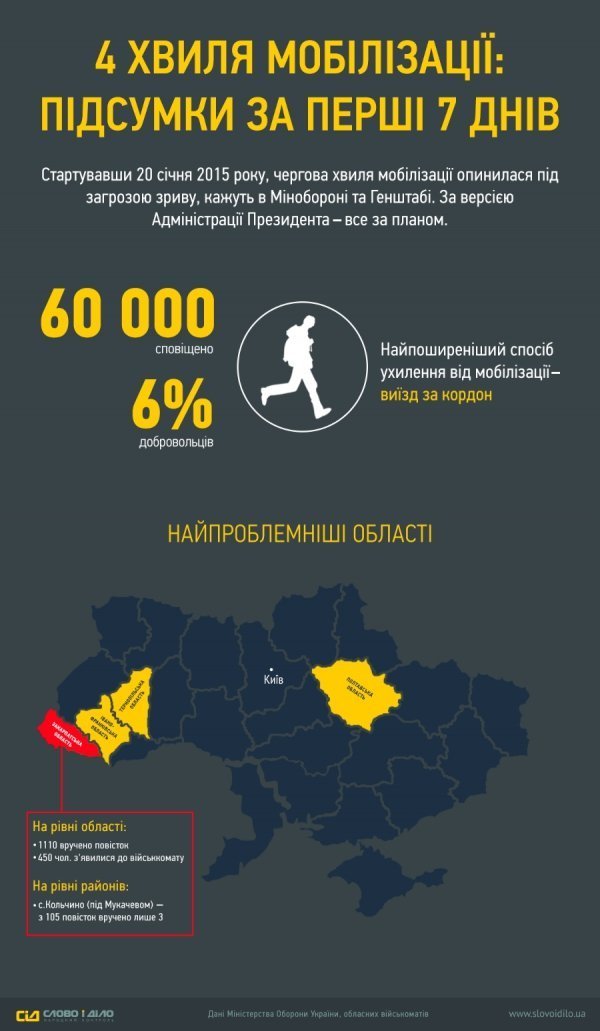В яких областях найбільше ухиляються від мобілізації. ІНФОГРАФІКА