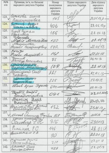 Турчинов забув як його по батькові? ФОТО