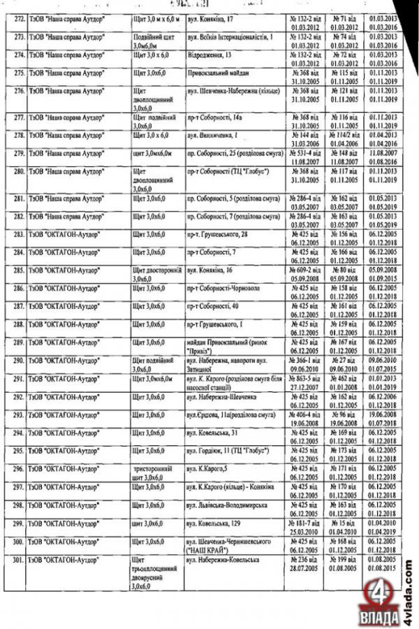 Оприлюднили список власників білбодів у Луцьку. ДОКУМЕНТ