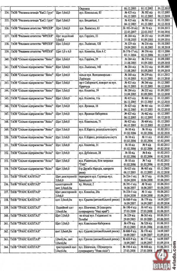 Оприлюднили список власників білбодів у Луцьку. ДОКУМЕНТ