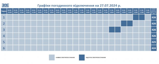 Як вимикатимуть електроенергію на Волині 27 липня: оприлюднено графік