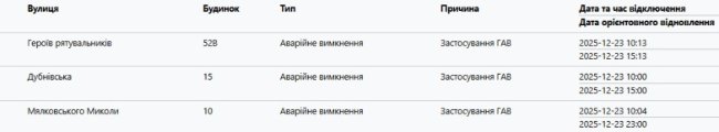 У Луцьку почали відключати світло