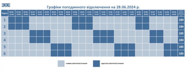 Де сьогодні у Луцьку та на Волині вимикатимуть світло. ГРАФІК