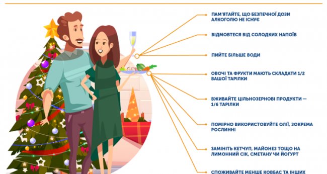 Святкування без переїдання: 6 порад від волинського лабораторного центру