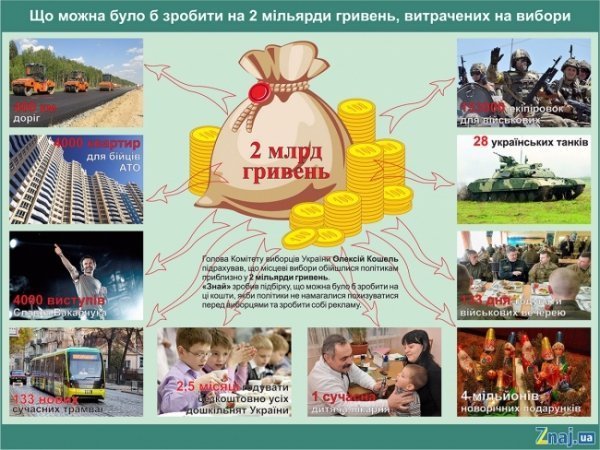 Що в українців вкрали політики на виборах?