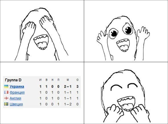 Матч Україна-Швеція: інтернет жартує