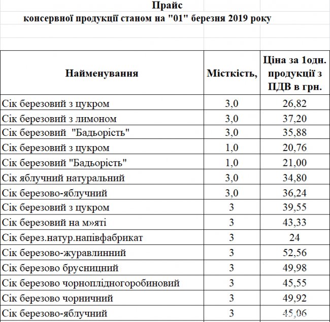Де і за скільки на Волині придбати лісовий березовий сік. КОНТАКТИ