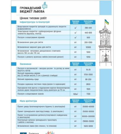 Лучанам розповіли, як за кошти бюджету  реалізувати свої плани