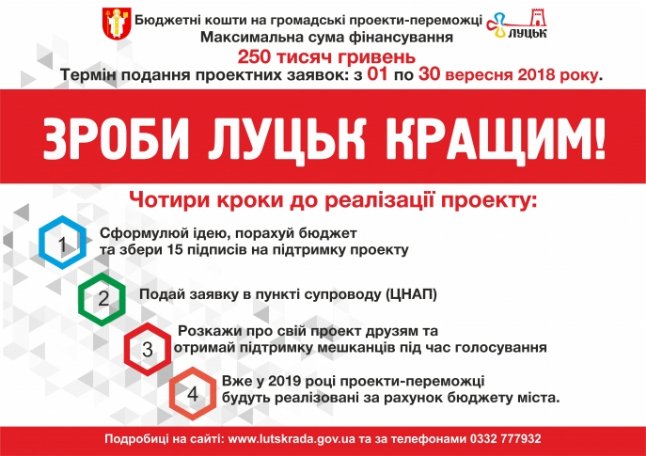 Лучанам розповіли, як за кошти бюджету  реалізувати свої плани