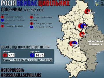 За добу на Донбасі росіяни вбили 7 жителів