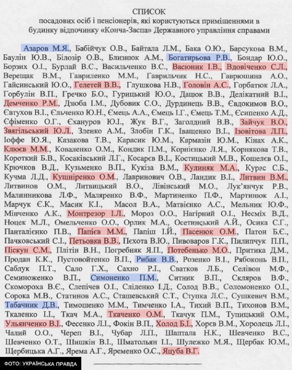 Журналіст нагадав про державний «маєток» волинського нардепа-комуніста. ФОТО
