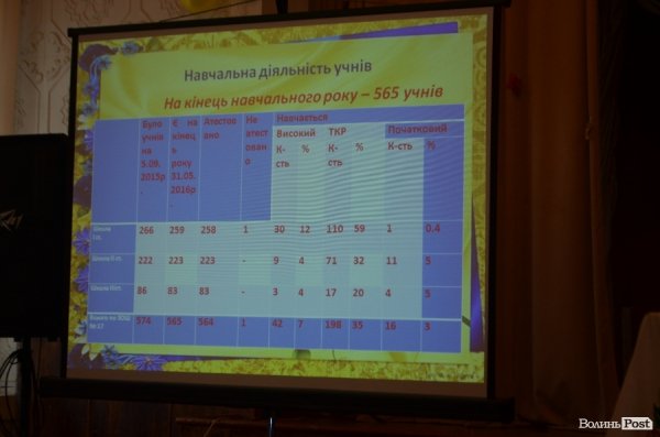 Як звітував директор школи № 17. ФОТО