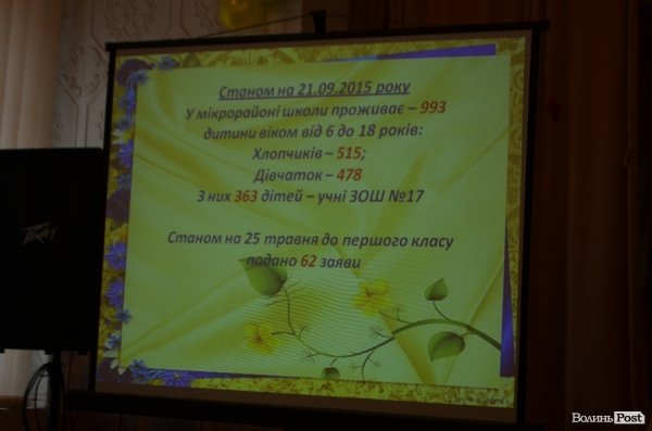 Як звітував директор школи № 17. ФОТО