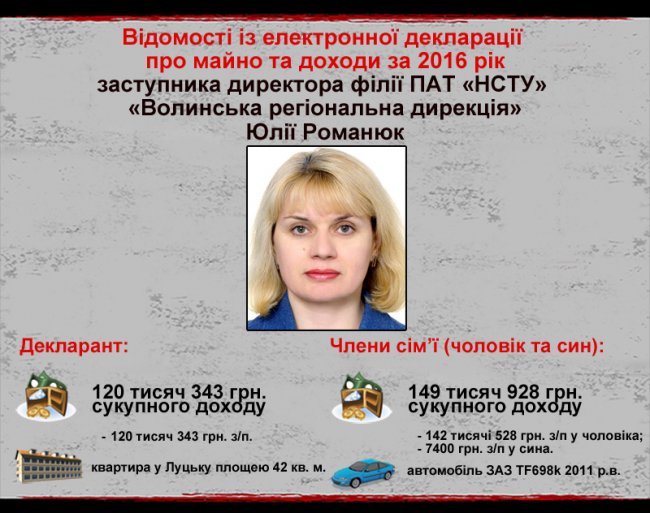 Керівництво найбільшої телекомпанії Волині опублікувало власні статки