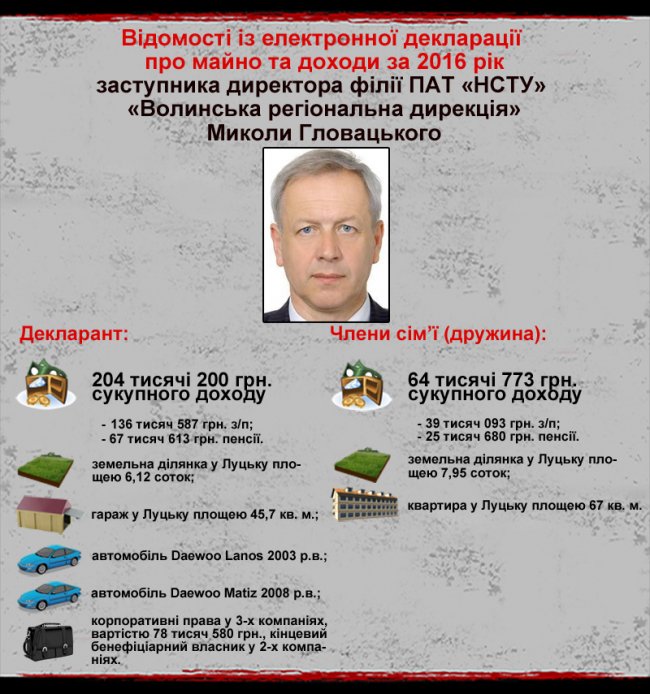 Керівництво найбільшої телекомпанії Волині опублікувало власні статки