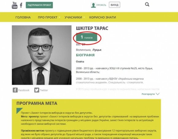 «Кожен може долучитися до вирішення проблеми округів без депутатів», - Тарас Шкітер