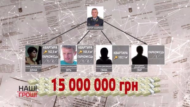 Родина головного прикордонника України за рік нажила нерухомості на 15 мільйонів