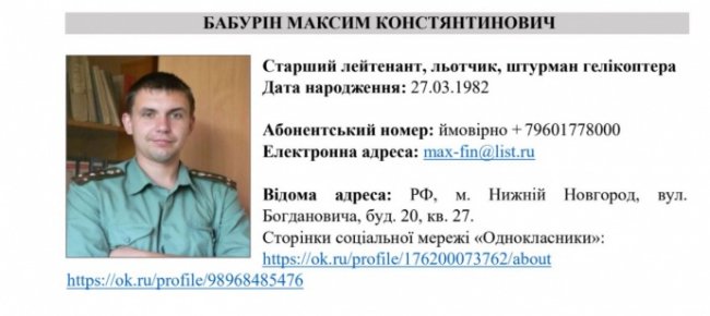 Розвідка поділилася іменами російських пілотів, які бомблять Україну