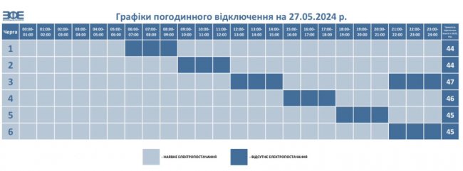 Де сьогодні на Волині та у Луцьку не буде світла. ГРАФІК