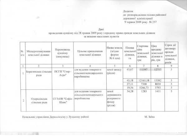 Поблизу Луцька на незаконно отриманій ділянці буде новий авторинок? ДОКУМЕНТИ