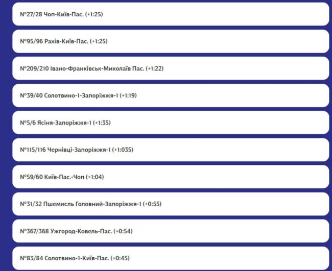 Росіяни вкотре атакували залізницю: затримуються понад 40 поїздів