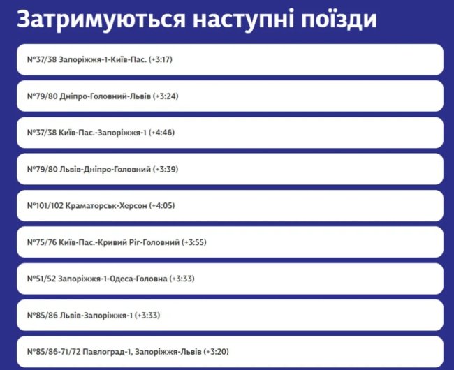 Росіяни вкотре атакували залізницю: затримуються понад 40 поїздів