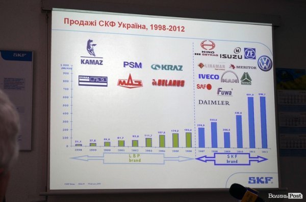 На підшипниковому заводі «СКФ Україна» у 2013-му – незначні «скорочення». ФОТО