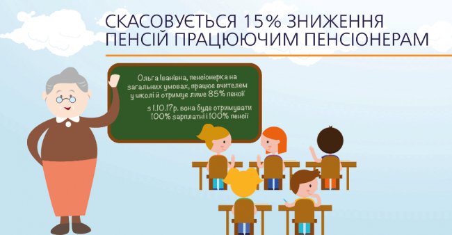 Пенсійна реформа: що зміниться