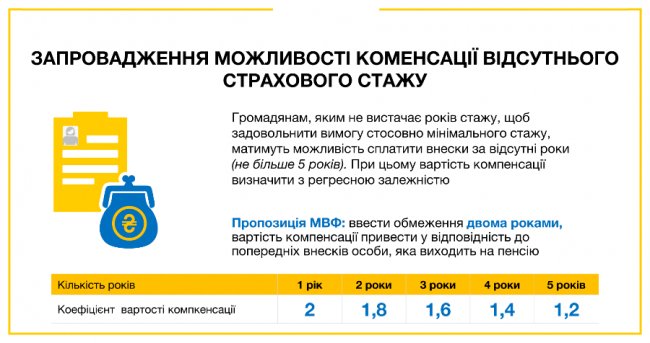 Пенсійна реформа: що зміниться
