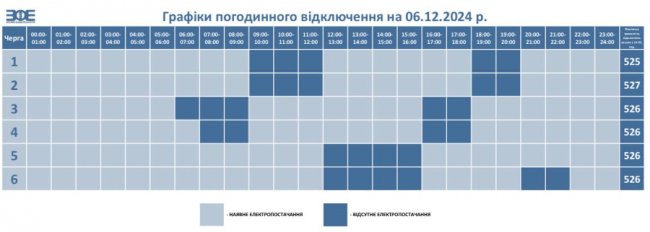 Коли і де на Волині вимикатимуть світло у п'ятницю, 6 грудня