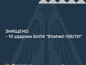 Сил оборони вночі знищили 10 із 13 ударних дронів «Shahed»