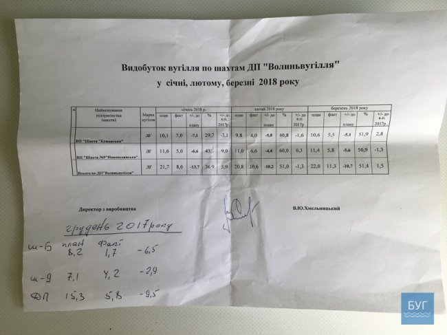  Волинські гірники продовжують протести через заборговану зарплату
