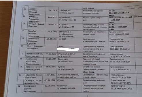 Пораненого на Сході лучанина називають терористом. ДОПОВНЕНО