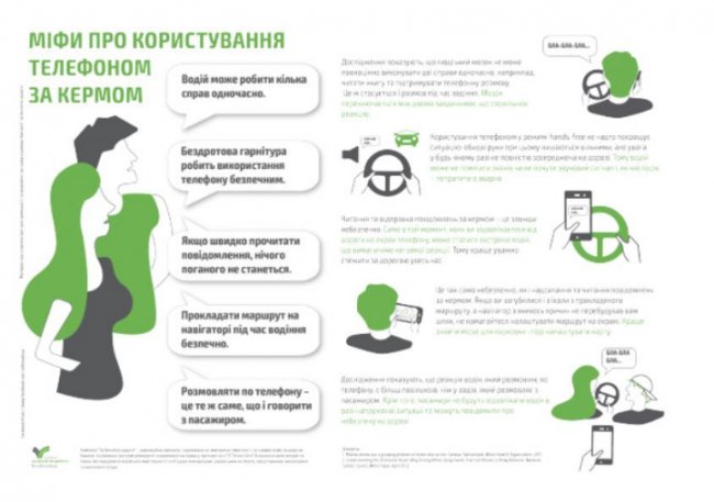 Аварії через мобільні телефони: чи запровадять штрафи для пішоходів