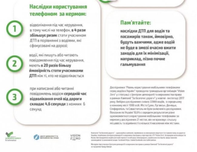 Аварії через мобільні телефони: чи запровадять штрафи для пішоходів