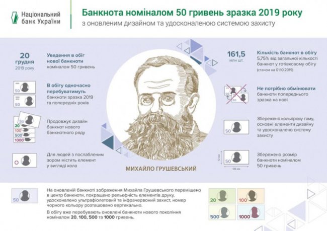 Показали та розказали, як виглядають нові купюри у 50 та 200 гривень