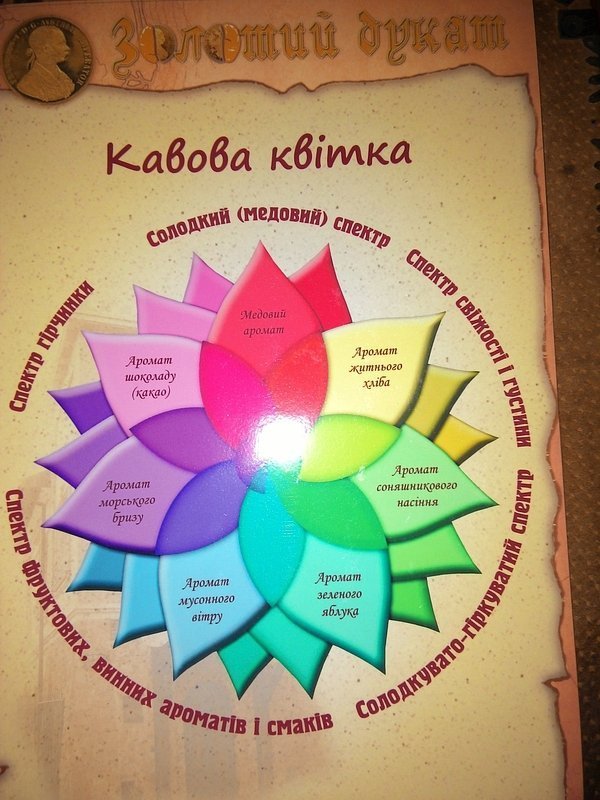 Якою Ви були, Груня Кац? Смачного Луцька!