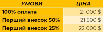 Акційні ціни на однокімнатні квартири в Ковелі від «Інвестора». ФОТО. ВІДЕО*
