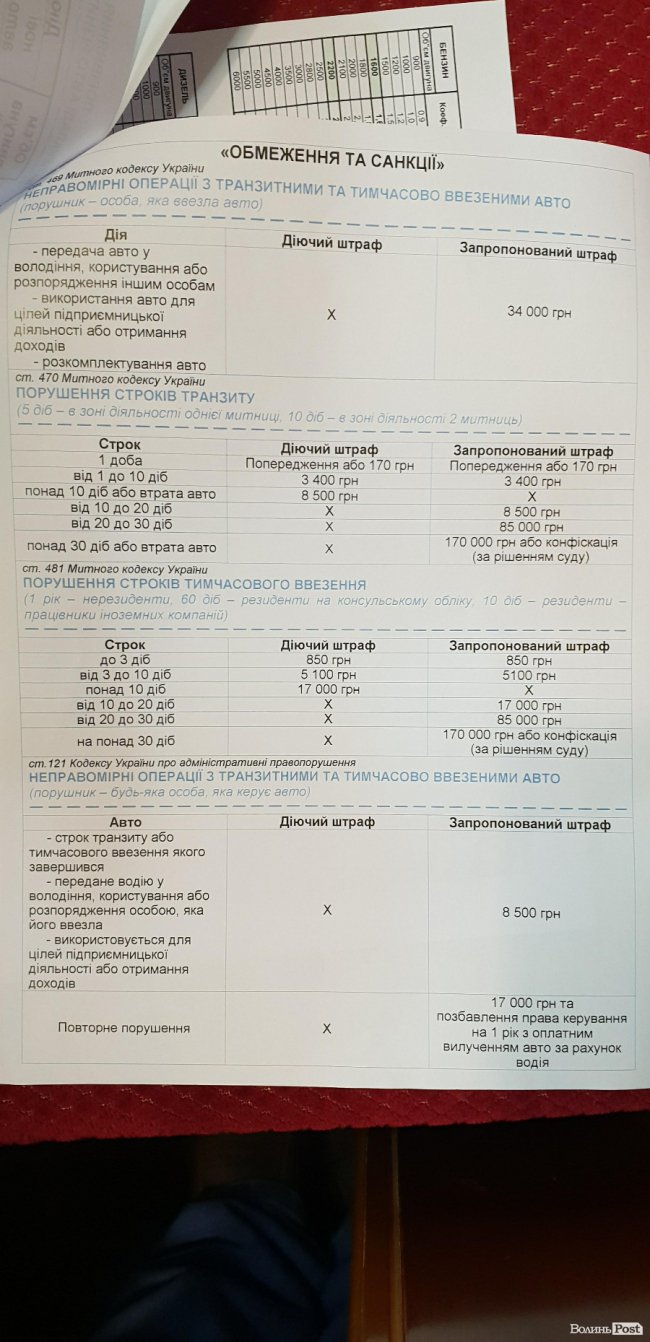 Євроавто мають бути доступними, але не можна приганяти металобрухт, – нардеп Лапін 