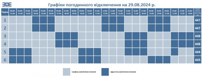 Графік вимкнення електроенергії у Луцьку та Волині на сьогодні, 29 серпня