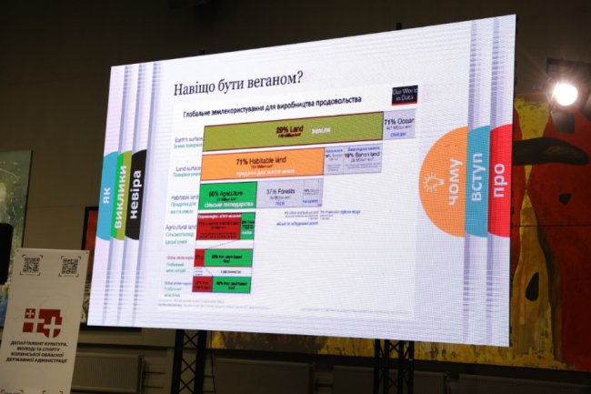 У Луцьку відбувся перший Міжнародний форум «Be vegan. Progress. Trust yourself»