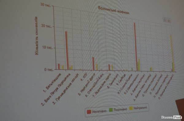 Маніпуляції і прихована реклама: волинські ЗМІ під час виборів. ФОТО