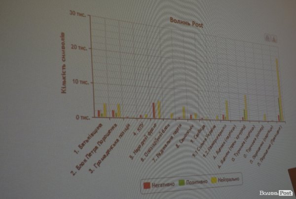 Маніпуляції і прихована реклама: волинські ЗМІ під час виборів. ФОТО
